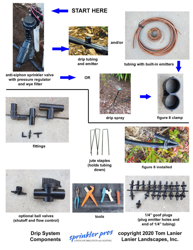 Irrigation Downloads Irrigation System Expert Sprinkler Pros